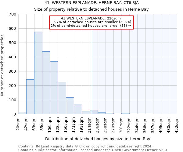 41, WESTERN ESPLANADE, HERNE BAY, CT6 8JA: Size of property relative to detached houses in Herne Bay