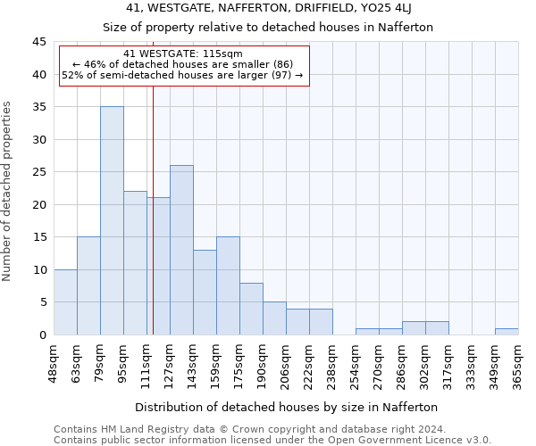 41, WESTGATE, NAFFERTON, DRIFFIELD, YO25 4LJ: Size of property relative to detached houses in Nafferton