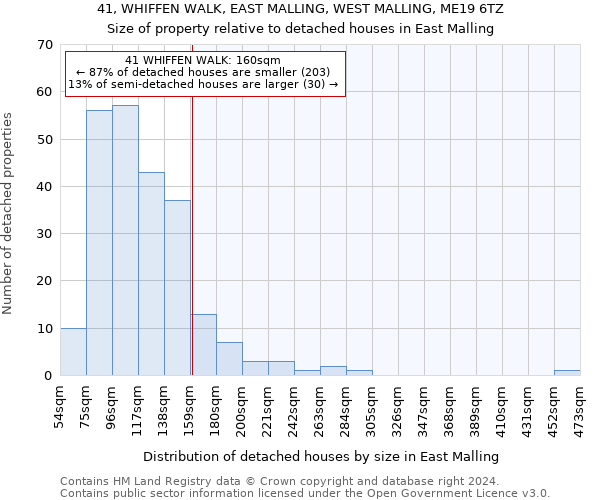 41, WHIFFEN WALK, EAST MALLING, WEST MALLING, ME19 6TZ: Size of property relative to detached houses in East Malling