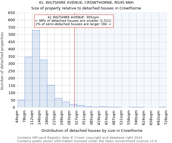 41, WILTSHIRE AVENUE, CROWTHORNE, RG45 6NH: Size of property relative to detached houses in Crowthorne