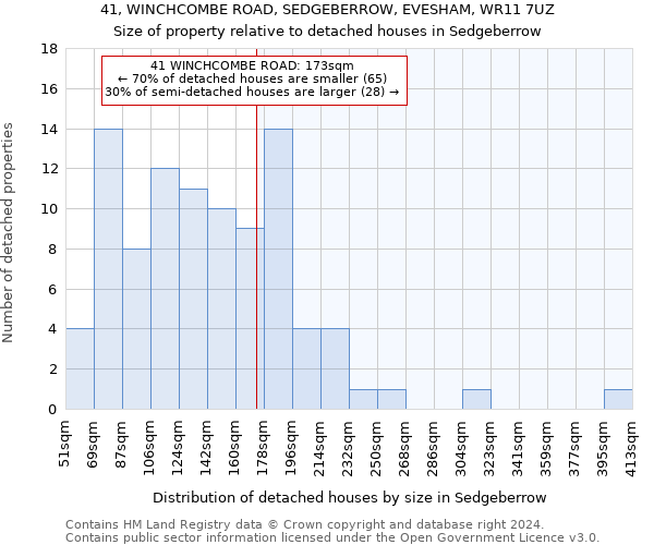 41, WINCHCOMBE ROAD, SEDGEBERROW, EVESHAM, WR11 7UZ: Size of property relative to detached houses in Sedgeberrow
