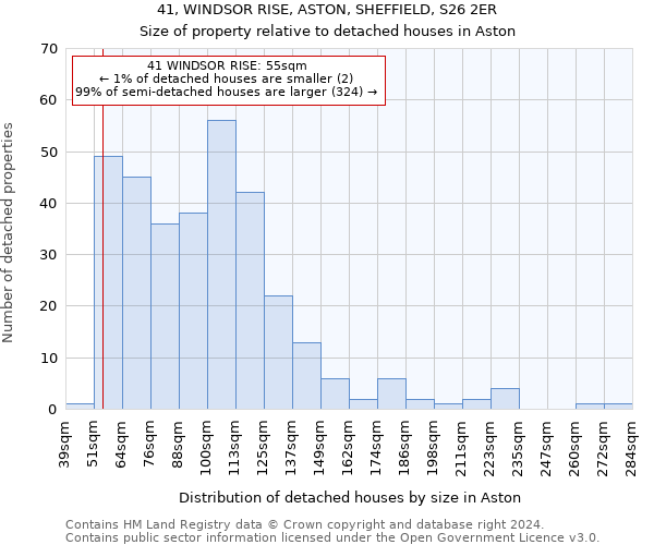 41, WINDSOR RISE, ASTON, SHEFFIELD, S26 2ER: Size of property relative to detached houses in Aston