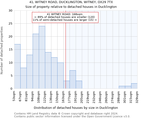 41, WITNEY ROAD, DUCKLINGTON, WITNEY, OX29 7TX: Size of property relative to detached houses in Ducklington