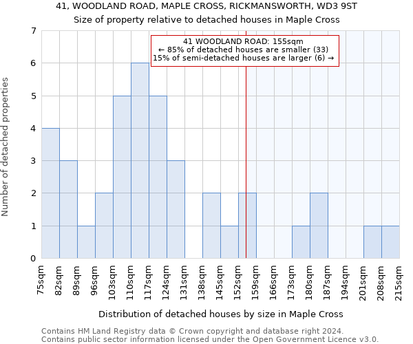 41, WOODLAND ROAD, MAPLE CROSS, RICKMANSWORTH, WD3 9ST: Size of property relative to detached houses in Maple Cross