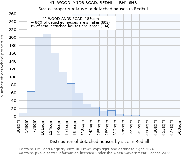 41, WOODLANDS ROAD, REDHILL, RH1 6HB: Size of property relative to detached houses in Redhill