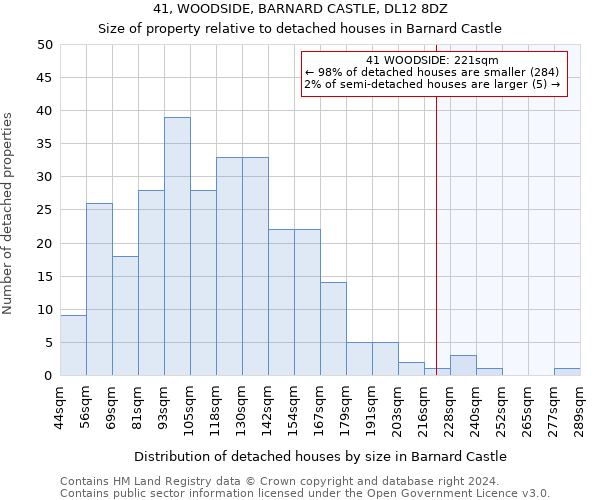 41, WOODSIDE, BARNARD CASTLE, DL12 8DZ: Size of property relative to detached houses in Barnard Castle