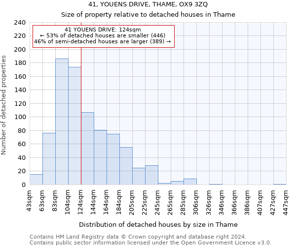 41, YOUENS DRIVE, THAME, OX9 3ZQ: Size of property relative to detached houses in Thame