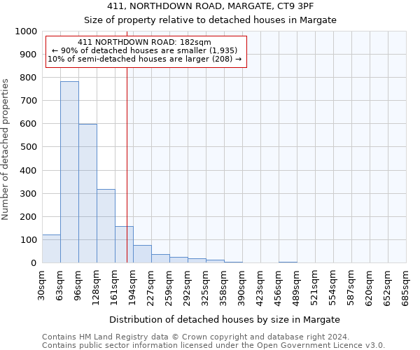 411, NORTHDOWN ROAD, MARGATE, CT9 3PF: Size of property relative to detached houses in Margate