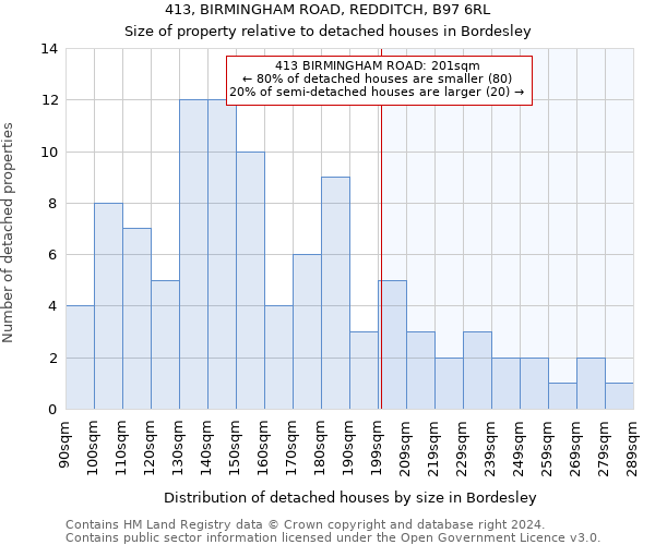 413, BIRMINGHAM ROAD, REDDITCH, B97 6RL: Size of property relative to detached houses in Bordesley