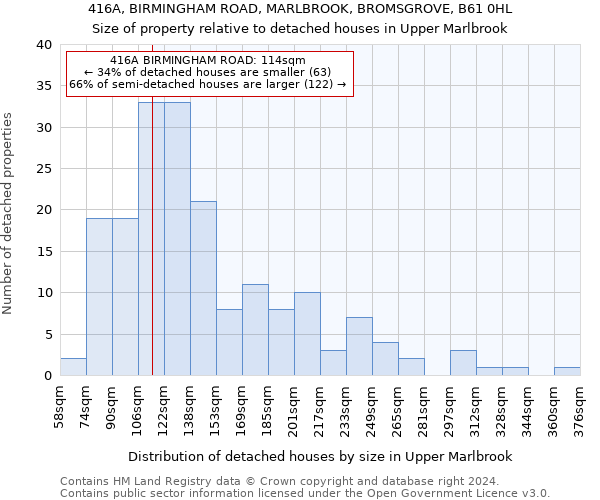 416A, BIRMINGHAM ROAD, MARLBROOK, BROMSGROVE, B61 0HL: Size of property relative to detached houses in Upper Marlbrook