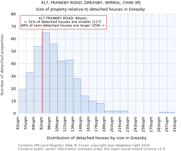 417, FRANKBY ROAD, GREASBY, WIRRAL, CH49 3PJ: Size of property relative to detached houses in Greasby