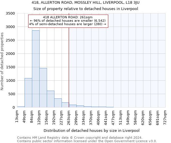 418, ALLERTON ROAD, MOSSLEY HILL, LIVERPOOL, L18 3JU: Size of property relative to detached houses in Liverpool