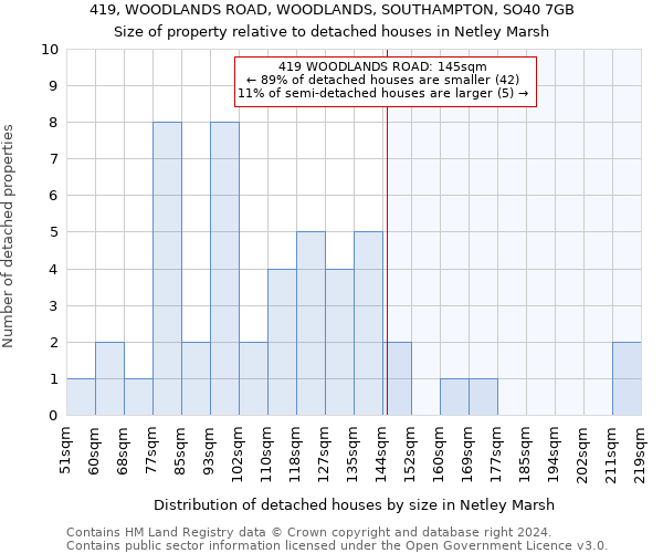 419, WOODLANDS ROAD, WOODLANDS, SOUTHAMPTON, SO40 7GB: Size of property relative to detached houses in Netley Marsh