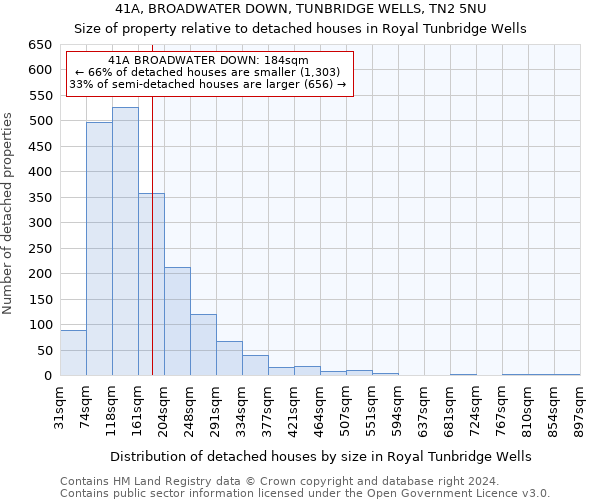 41A, BROADWATER DOWN, TUNBRIDGE WELLS, TN2 5NU: Size of property relative to detached houses in Royal Tunbridge Wells