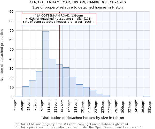 41A, COTTENHAM ROAD, HISTON, CAMBRIDGE, CB24 9ES: Size of property relative to detached houses in Histon