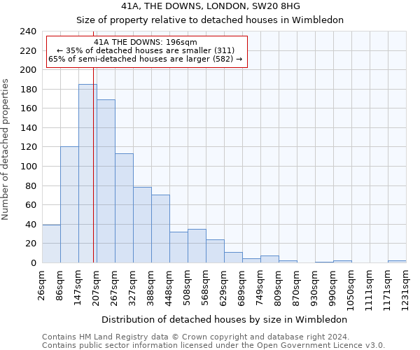 41A, THE DOWNS, LONDON, SW20 8HG: Size of property relative to detached houses in Wimbledon