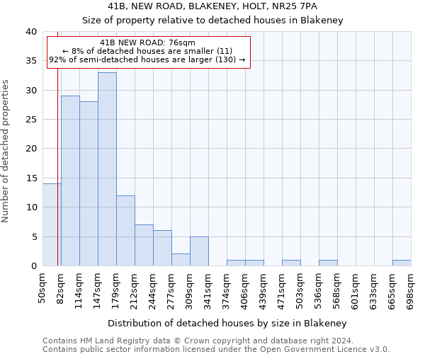 41B, NEW ROAD, BLAKENEY, HOLT, NR25 7PA: Size of property relative to detached houses in Blakeney