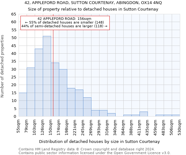 42, APPLEFORD ROAD, SUTTON COURTENAY, ABINGDON, OX14 4NQ: Size of property relative to detached houses in Sutton Courtenay