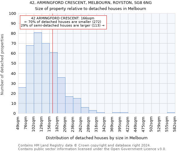 42, ARMINGFORD CRESCENT, MELBOURN, ROYSTON, SG8 6NG: Size of property relative to detached houses in Melbourn