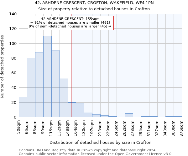 42, ASHDENE CRESCENT, CROFTON, WAKEFIELD, WF4 1PN: Size of property relative to detached houses in Crofton
