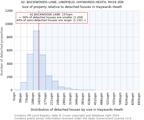 42, BACKWOODS LANE, LINDFIELD, HAYWARDS HEATH, RH16 2EN: Size of property relative to detached houses in Haywards Heath