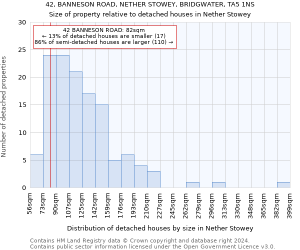 42, BANNESON ROAD, NETHER STOWEY, BRIDGWATER, TA5 1NS: Size of property relative to detached houses in Nether Stowey