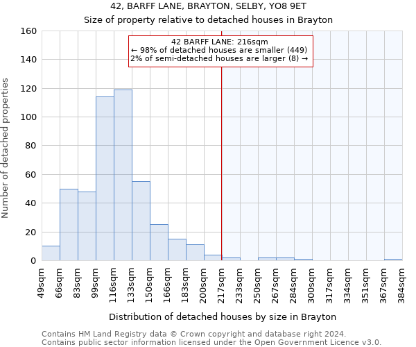 42, BARFF LANE, BRAYTON, SELBY, YO8 9ET: Size of property relative to detached houses in Brayton