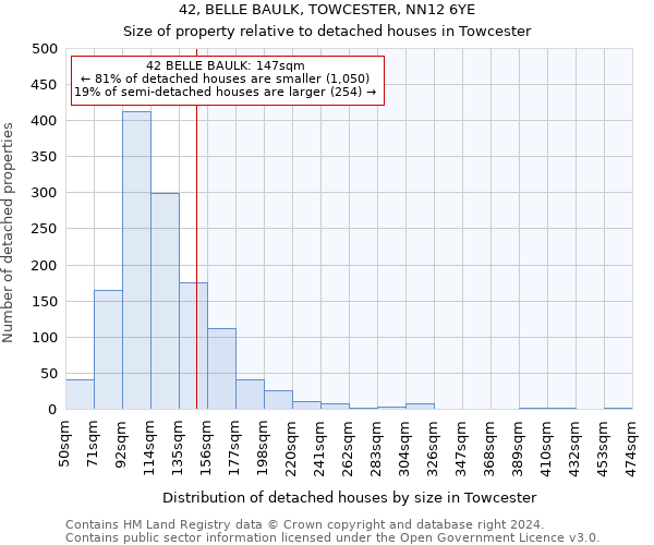 42, BELLE BAULK, TOWCESTER, NN12 6YE: Size of property relative to detached houses in Towcester