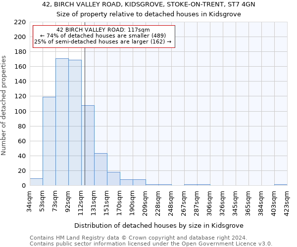 42, BIRCH VALLEY ROAD, KIDSGROVE, STOKE-ON-TRENT, ST7 4GN: Size of property relative to detached houses in Kidsgrove