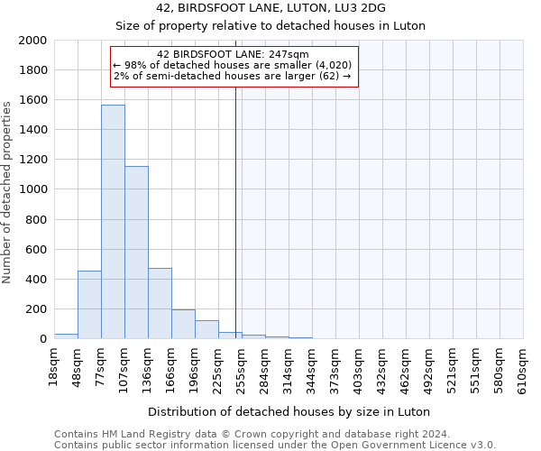 42, BIRDSFOOT LANE, LUTON, LU3 2DG: Size of property relative to detached houses in Luton