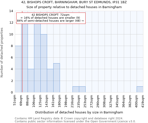 42, BISHOPS CROFT, BARNINGHAM, BURY ST EDMUNDS, IP31 1BZ: Size of property relative to detached houses in Barningham