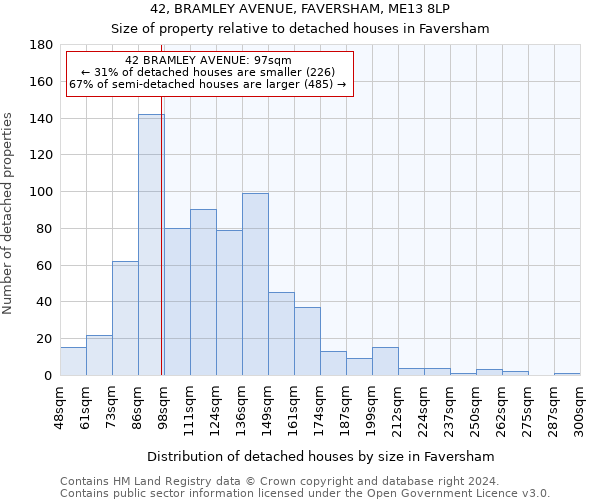 42, BRAMLEY AVENUE, FAVERSHAM, ME13 8LP: Size of property relative to detached houses in Faversham
