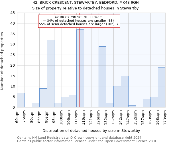 42, BRICK CRESCENT, STEWARTBY, BEDFORD, MK43 9GH: Size of property relative to detached houses in Stewartby