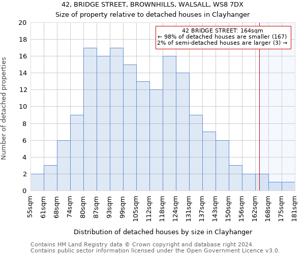 42, BRIDGE STREET, BROWNHILLS, WALSALL, WS8 7DX: Size of property relative to detached houses in Clayhanger