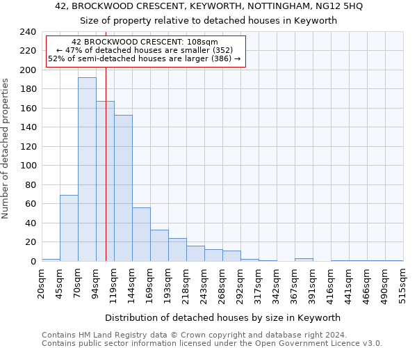 42, BROCKWOOD CRESCENT, KEYWORTH, NOTTINGHAM, NG12 5HQ: Size of property relative to detached houses in Keyworth