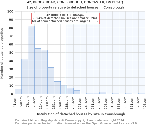 42, BROOK ROAD, CONISBROUGH, DONCASTER, DN12 3AQ: Size of property relative to detached houses in Conisbrough