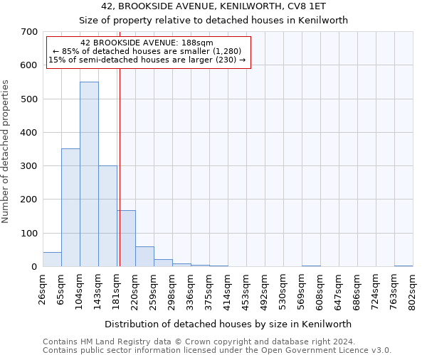 42, BROOKSIDE AVENUE, KENILWORTH, CV8 1ET: Size of property relative to detached houses in Kenilworth