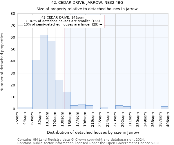 42, CEDAR DRIVE, JARROW, NE32 4BG: Size of property relative to detached houses in Jarrow