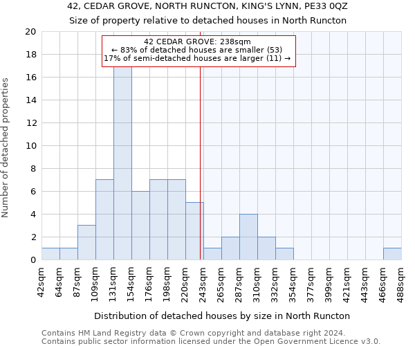 42, CEDAR GROVE, NORTH RUNCTON, KING'S LYNN, PE33 0QZ: Size of property relative to detached houses in North Runcton