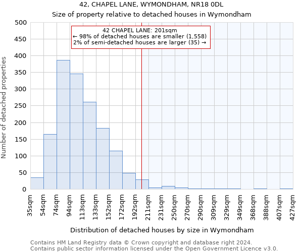 42, CHAPEL LANE, WYMONDHAM, NR18 0DL: Size of property relative to detached houses in Wymondham