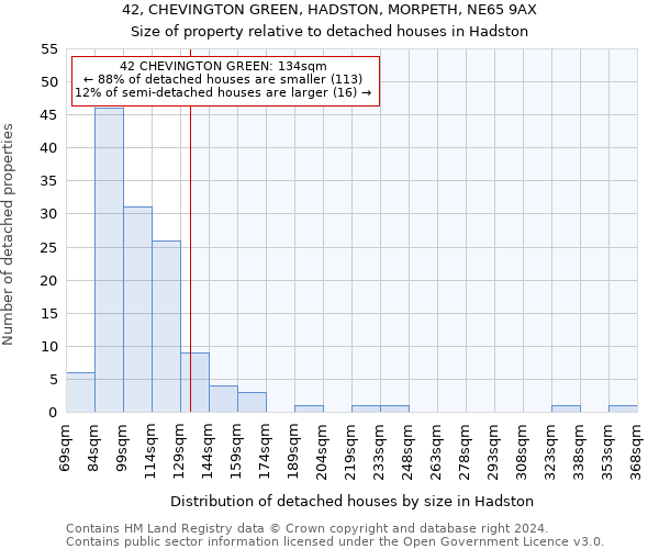 42, CHEVINGTON GREEN, HADSTON, MORPETH, NE65 9AX: Size of property relative to detached houses in Hadston