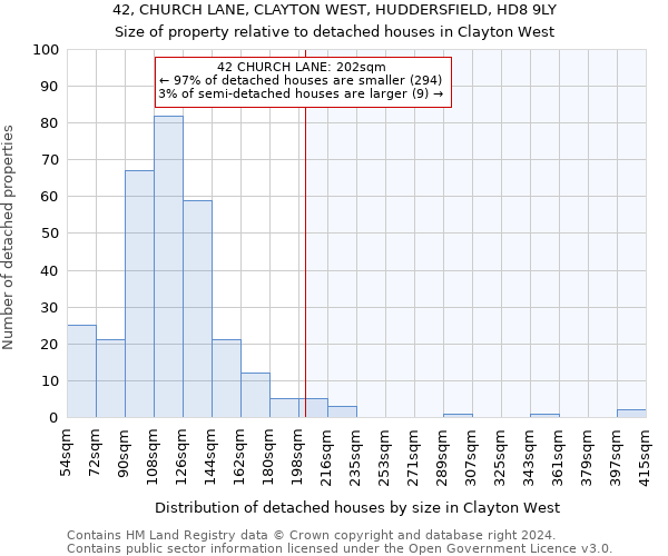 42, CHURCH LANE, CLAYTON WEST, HUDDERSFIELD, HD8 9LY: Size of property relative to detached houses in Clayton West