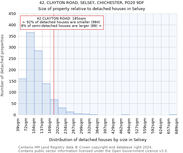 42, CLAYTON ROAD, SELSEY, CHICHESTER, PO20 9DF: Size of property relative to detached houses in Selsey