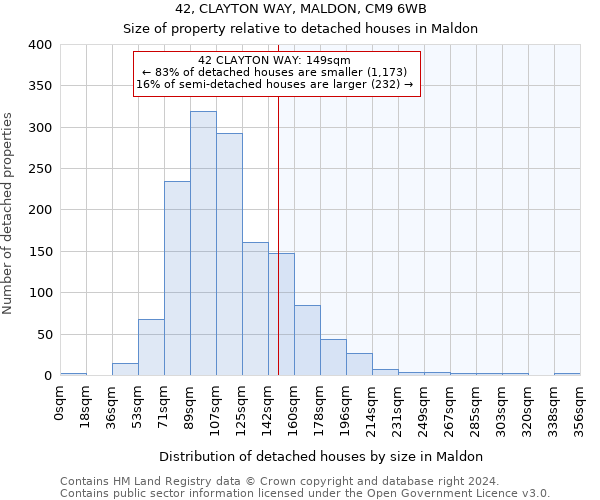 42, CLAYTON WAY, MALDON, CM9 6WB: Size of property relative to detached houses in Maldon