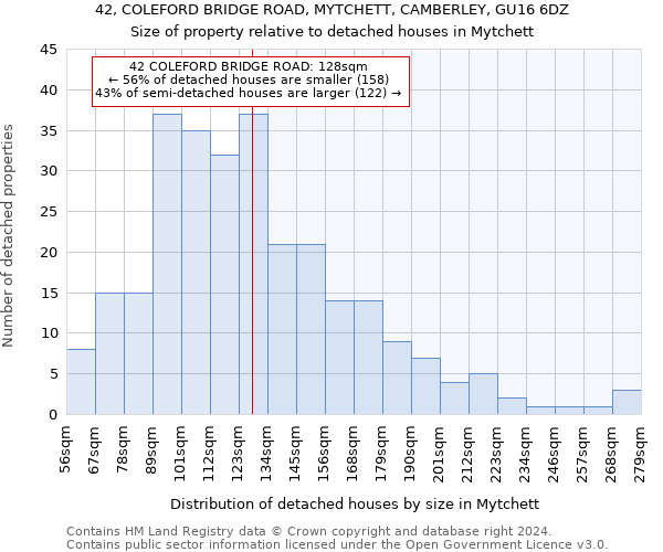 42, COLEFORD BRIDGE ROAD, MYTCHETT, CAMBERLEY, GU16 6DZ: Size of property relative to detached houses in Mytchett