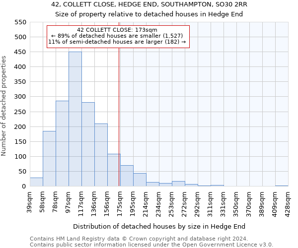 42, COLLETT CLOSE, HEDGE END, SOUTHAMPTON, SO30 2RR: Size of property relative to detached houses in Hedge End