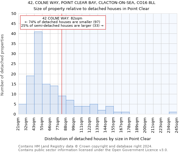 42, COLNE WAY, POINT CLEAR BAY, CLACTON-ON-SEA, CO16 8LL: Size of property relative to detached houses in Point Clear