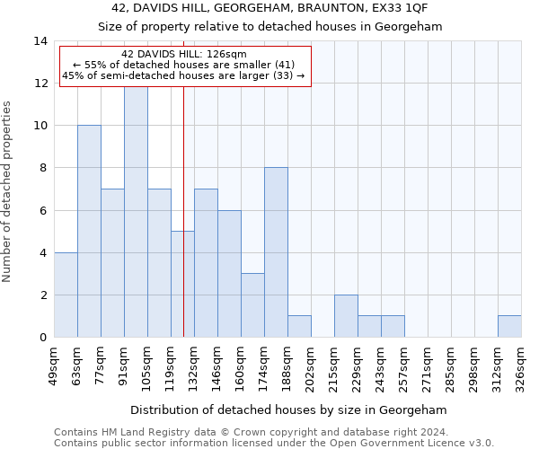 42, DAVIDS HILL, GEORGEHAM, BRAUNTON, EX33 1QF: Size of property relative to detached houses in Georgeham