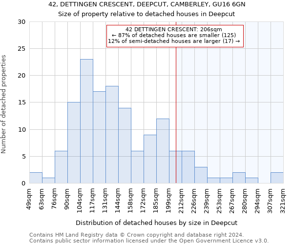 42, DETTINGEN CRESCENT, DEEPCUT, CAMBERLEY, GU16 6GN: Size of property relative to detached houses in Deepcut