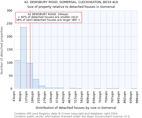 42, DEWSBURY ROAD, GOMERSAL, CLECKHEATON, BD19 4LD: Size of property relative to detached houses in Gomersal